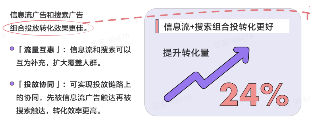 巨量引擎搜索广告：精准撬动业务增长，实现ROI与成本双赢-三里屯信息流