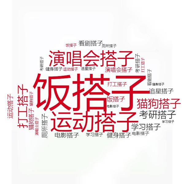 “搭子”社交流行，食品圈也爱找“搭子”？-36氪