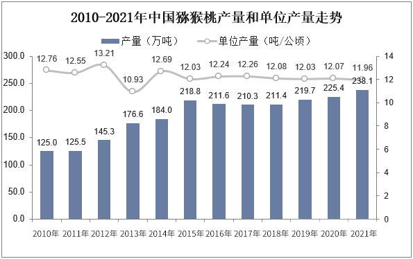 中国商家种猕猴桃，为何被外企索赔？
