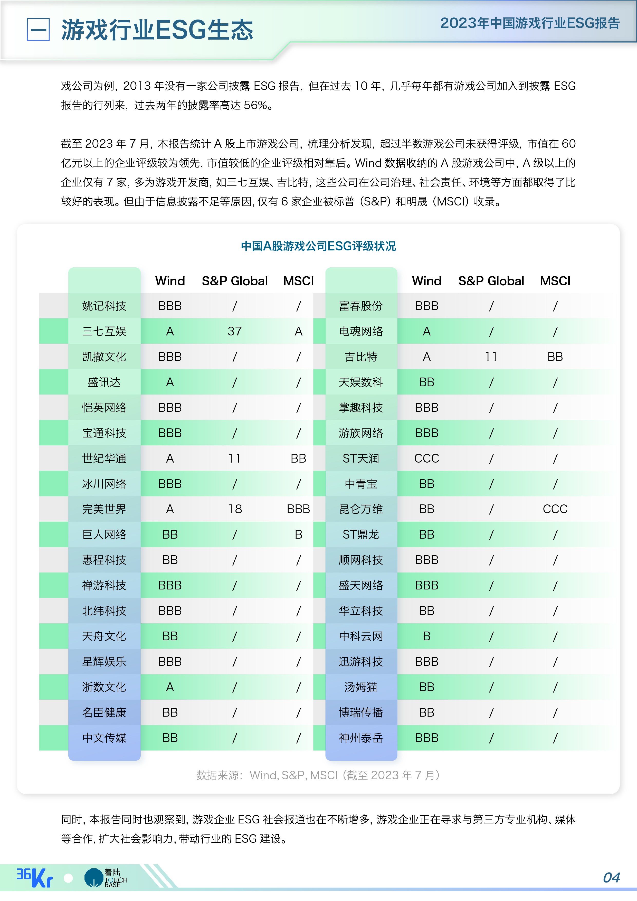 《中国游戏行业ESG报告》