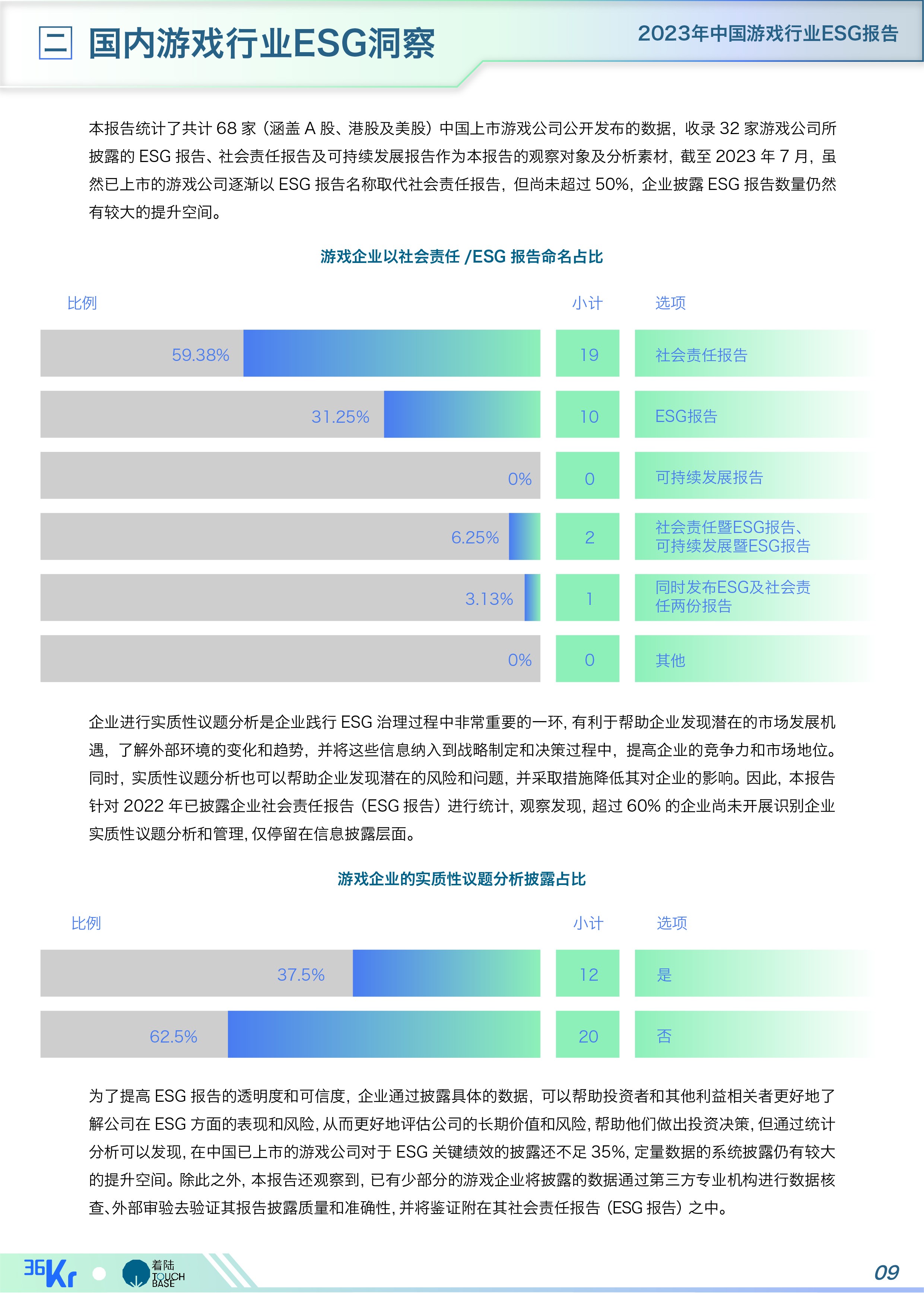 《中国游戏行业ESG报告》