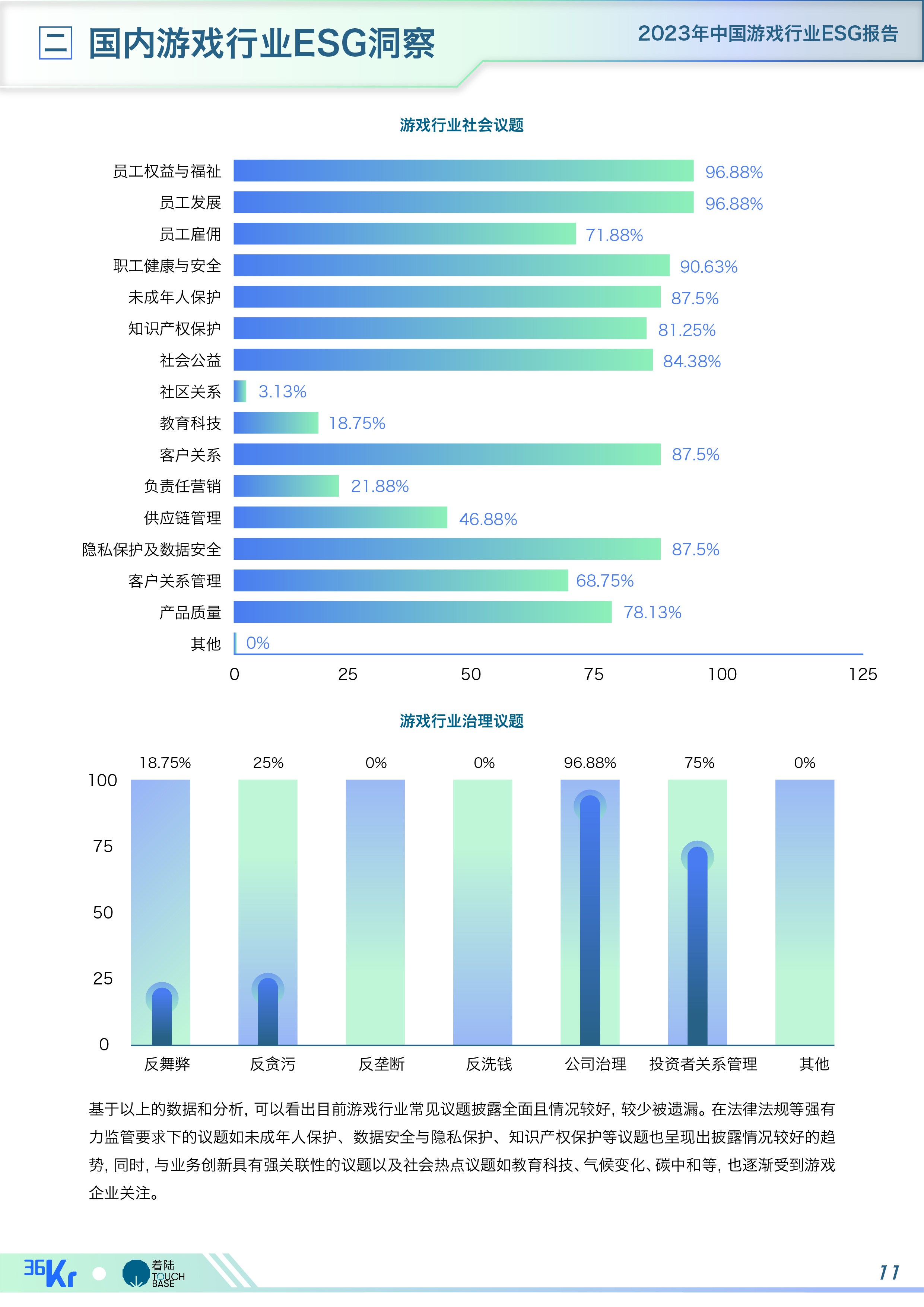 《中国游戏行业ESG报告》