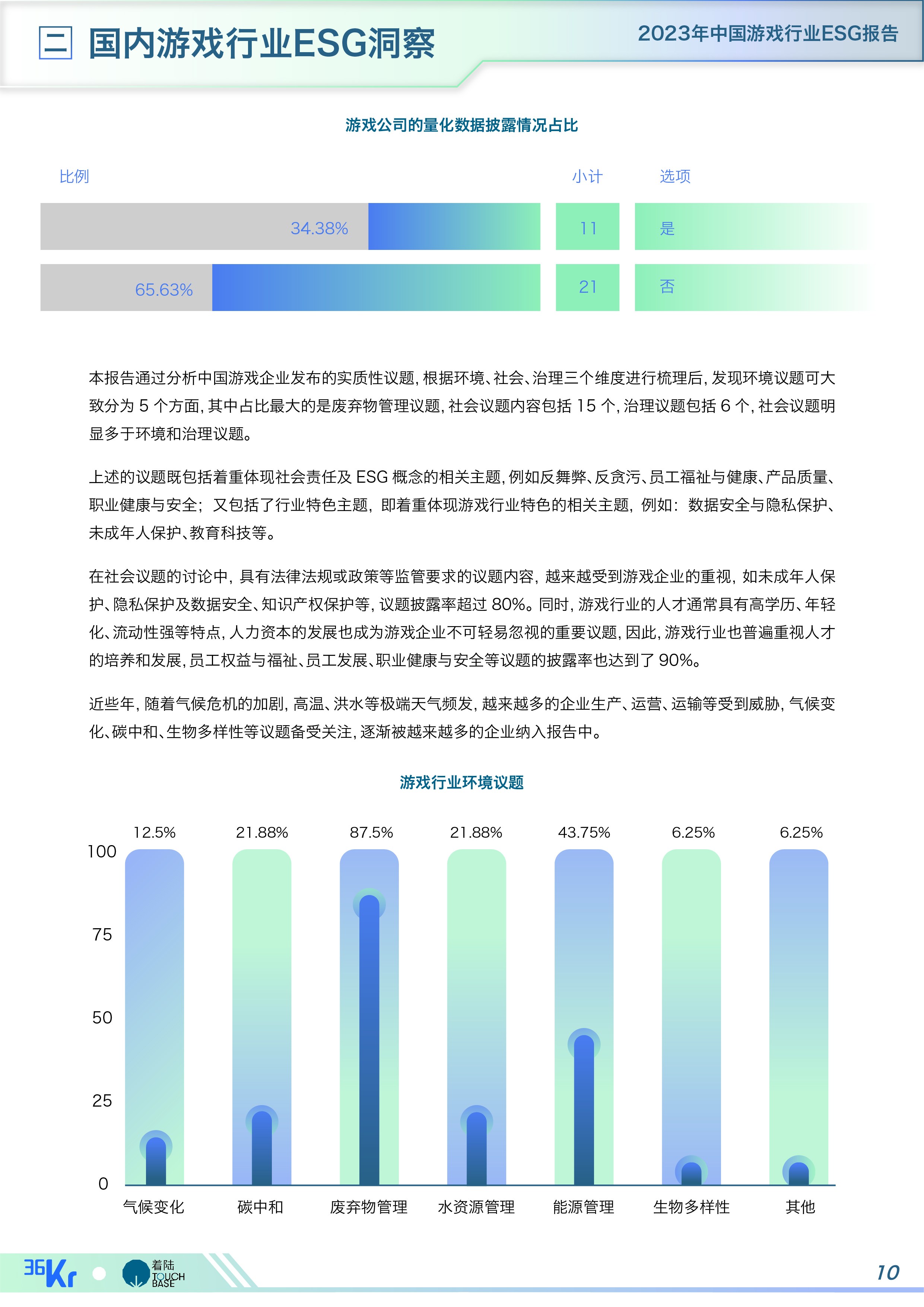 《中国游戏行业ESG报告》