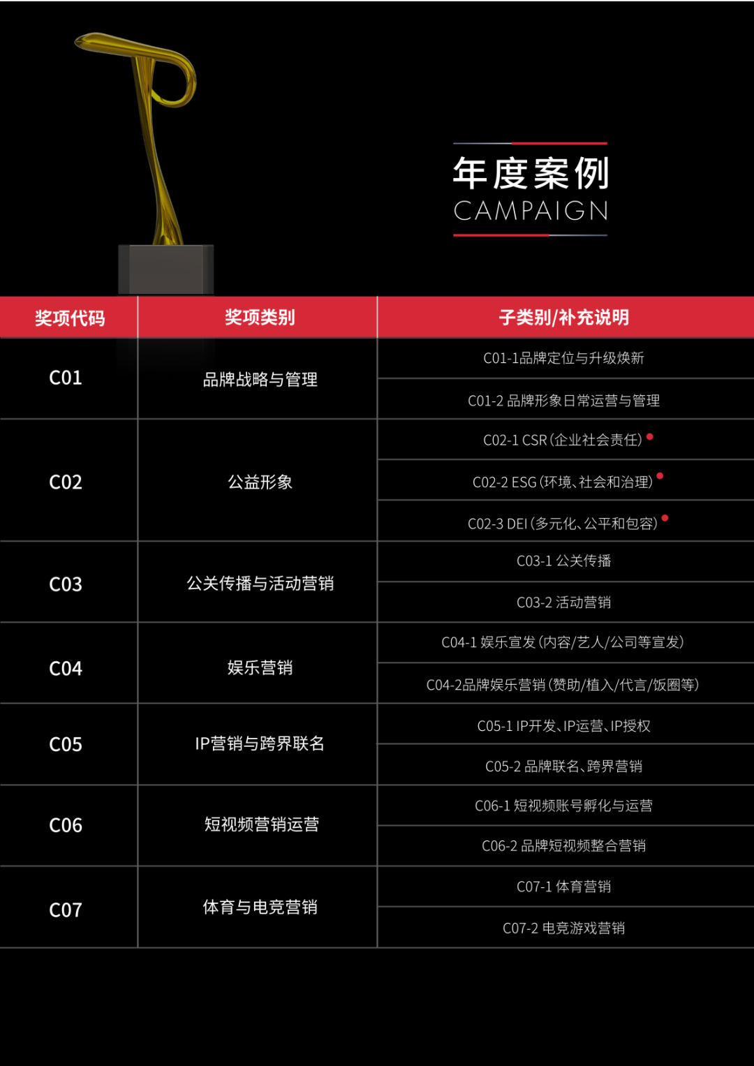 寻找启迪营销未来的精彩大案：2023金触点大奖正式开启申报-三里屯信息流