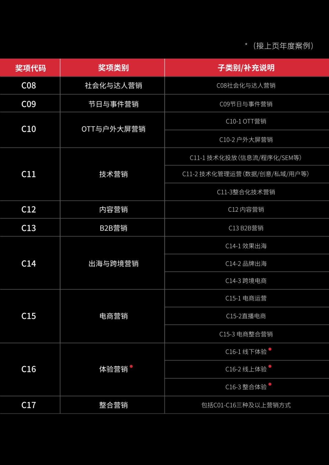 寻找启迪营销未来的精彩大案：2023金触点大奖正式开启申报-三里屯信息流