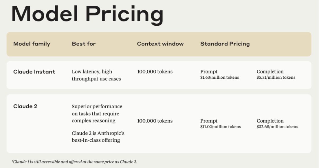 chatgpt强敌claude 平替版 更新,价格为原来六分之一 最前线