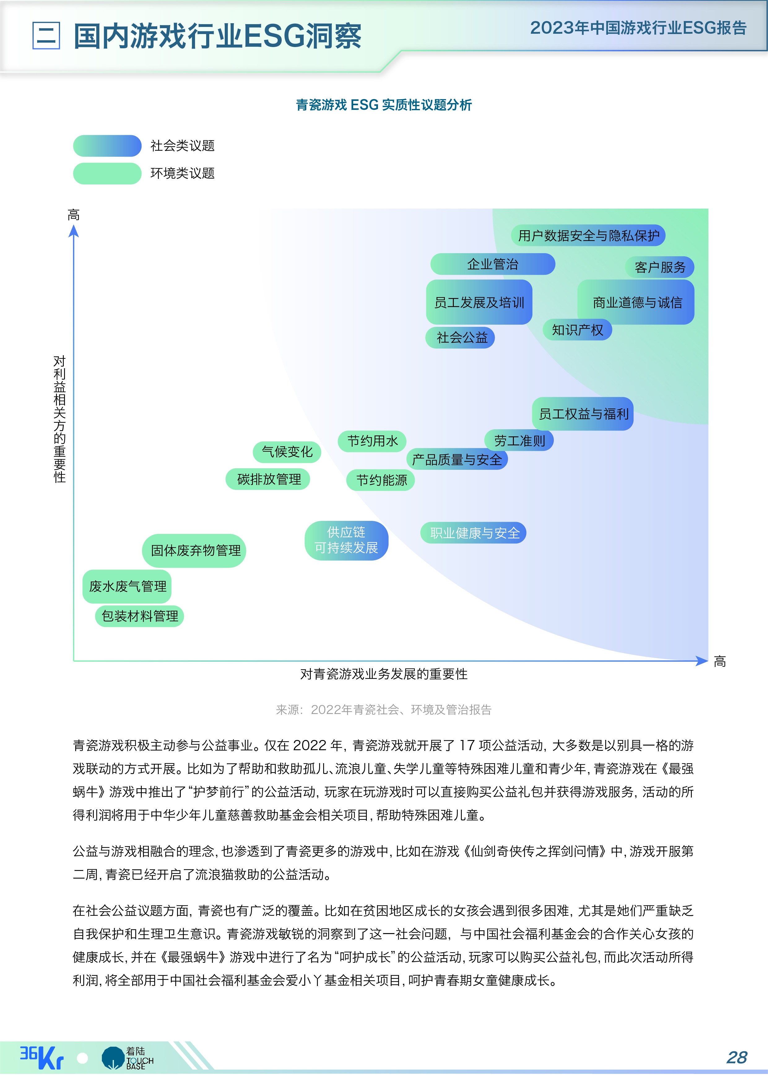 《中国游戏行业ESG报告》