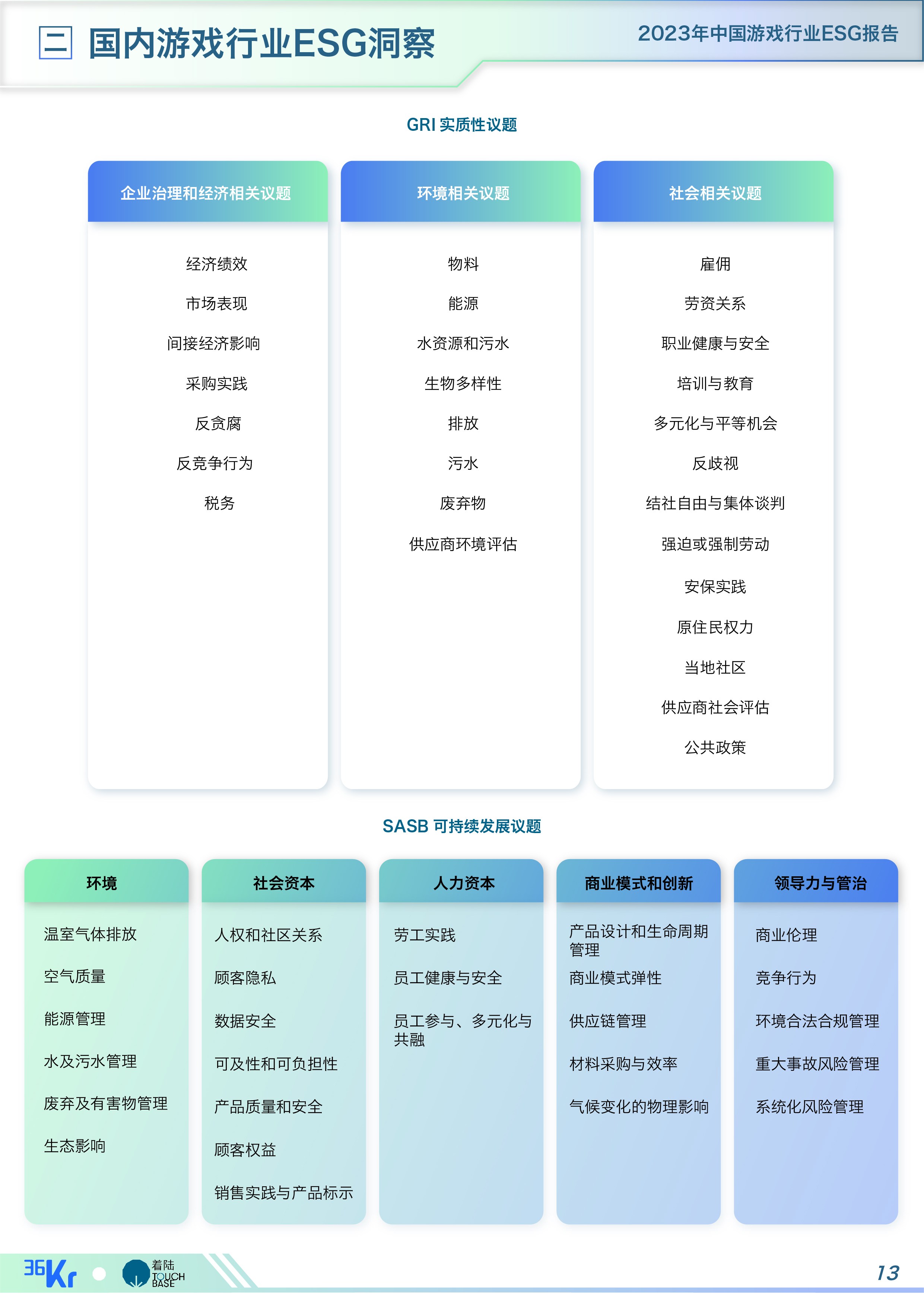 《中国游戏行业ESG报告》
