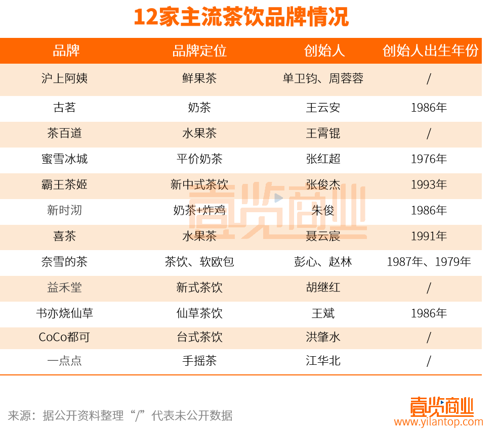 茶品牌排行榜_2023中国十大最受欢迎茶饮品牌:喜茶、奈雪、霸王茶姬上榜