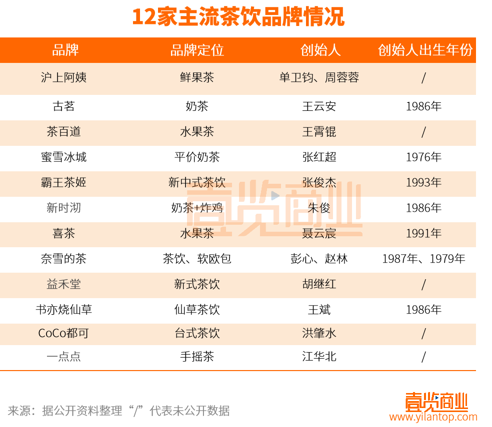 奶茶店排行_全国最受欢迎的二十家奶茶店