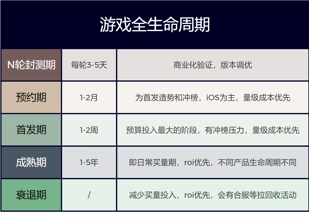 游戏买量三大变化，还有多少优化师没看清…-三里屯信息流