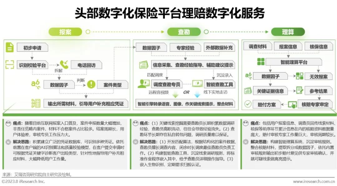 023年中国保险业数字化转型研究报告"