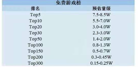 游戏买量三大变化，还有多少优化师没看清…-三里屯信息流