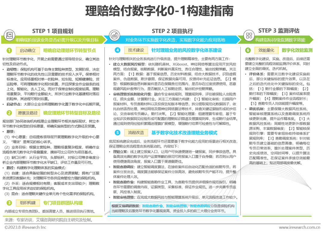 023年中国保险业数字化转型研究报告"