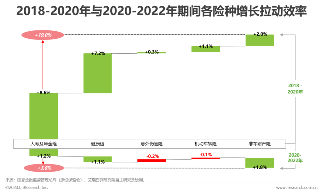 023年中国保险业数字化转型研究报告"