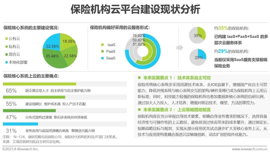 023年中国保险业数字化转型研究报告"