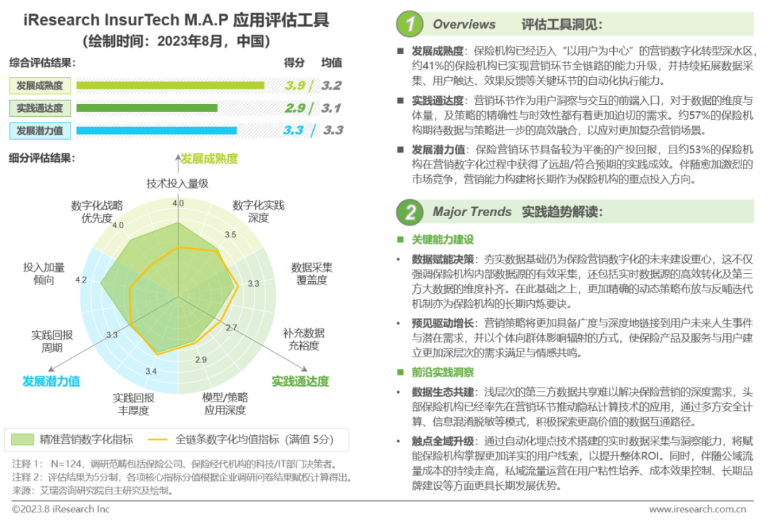 023年中国保险业数字化转型研究报告"