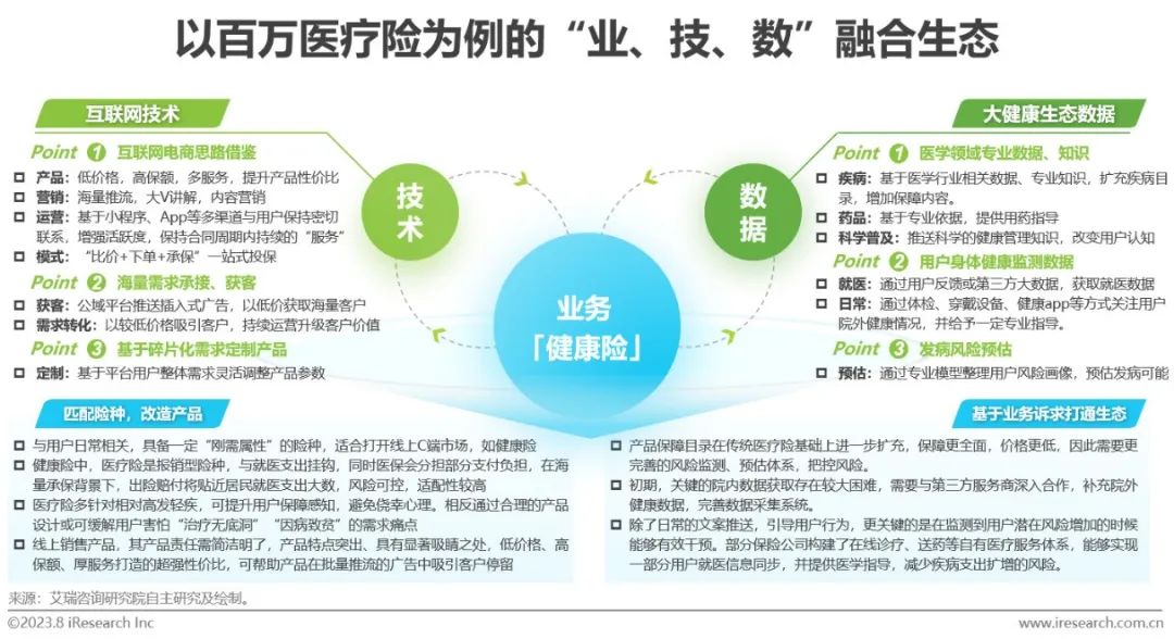 023年中国保险业数字化转型研究报告"