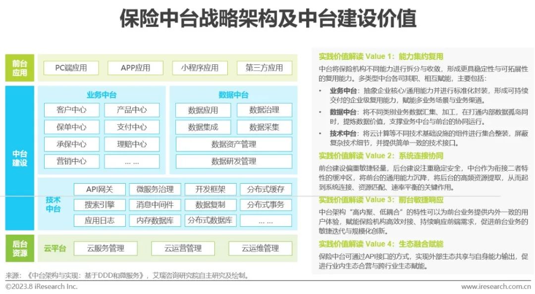 023年中国保险业数字化转型研究报告"