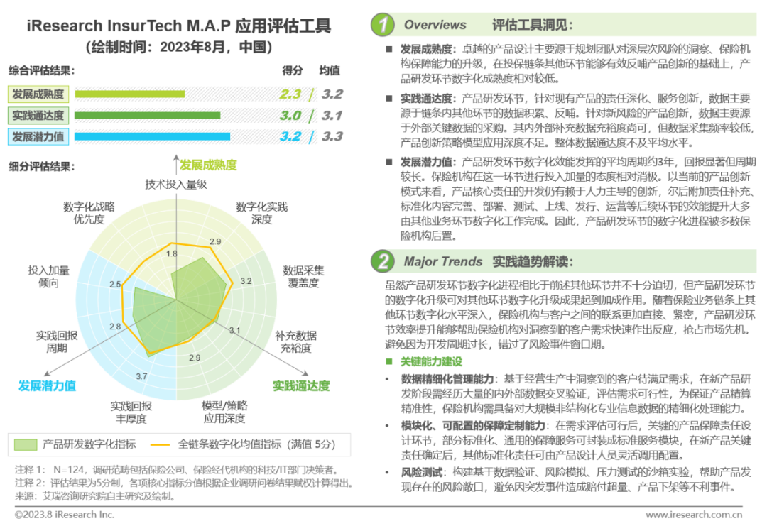 023年中国保险业数字化转型研究报告"