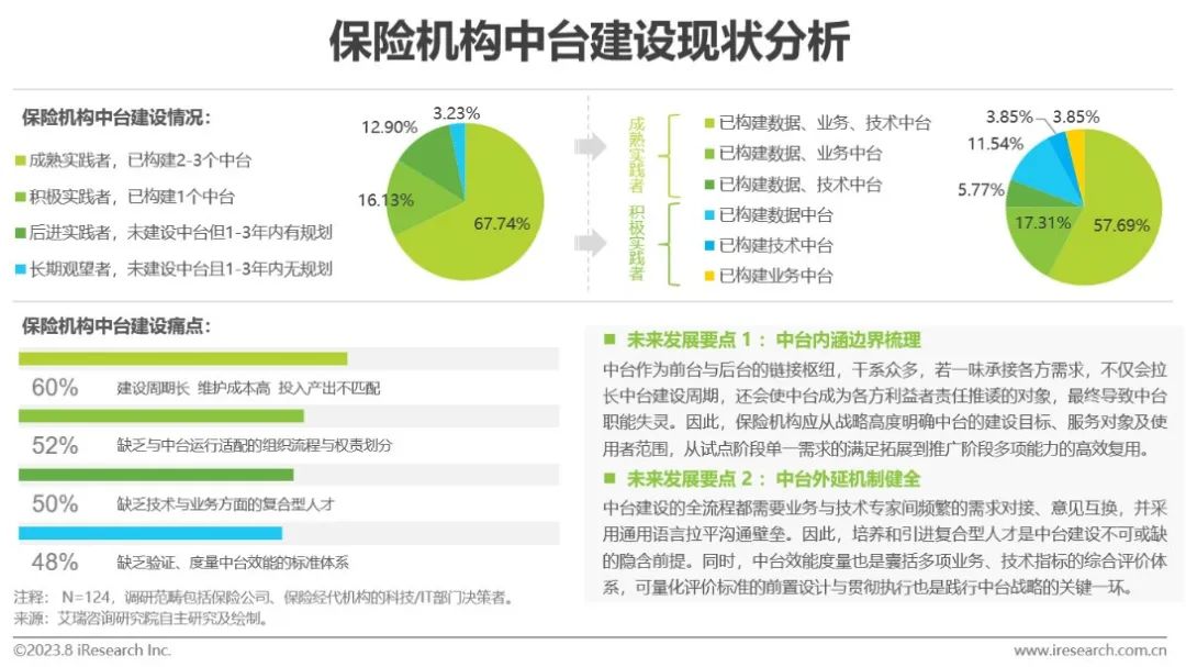 023年中国保险业数字化转型研究报告"