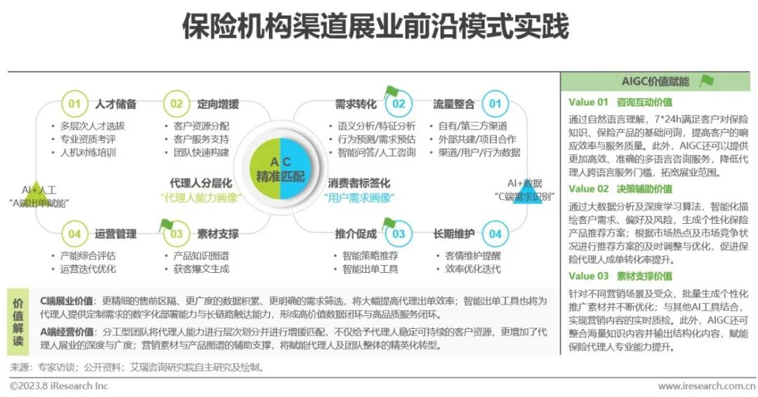 023年中国保险业数字化转型研究报告"