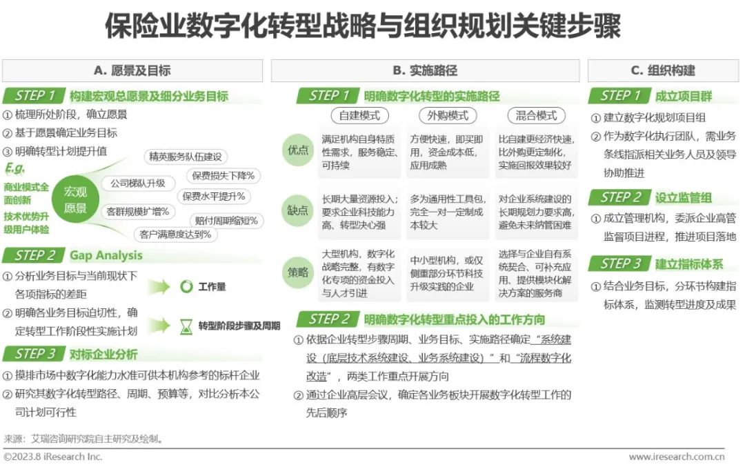 023年中国保险业数字化转型研究报告"