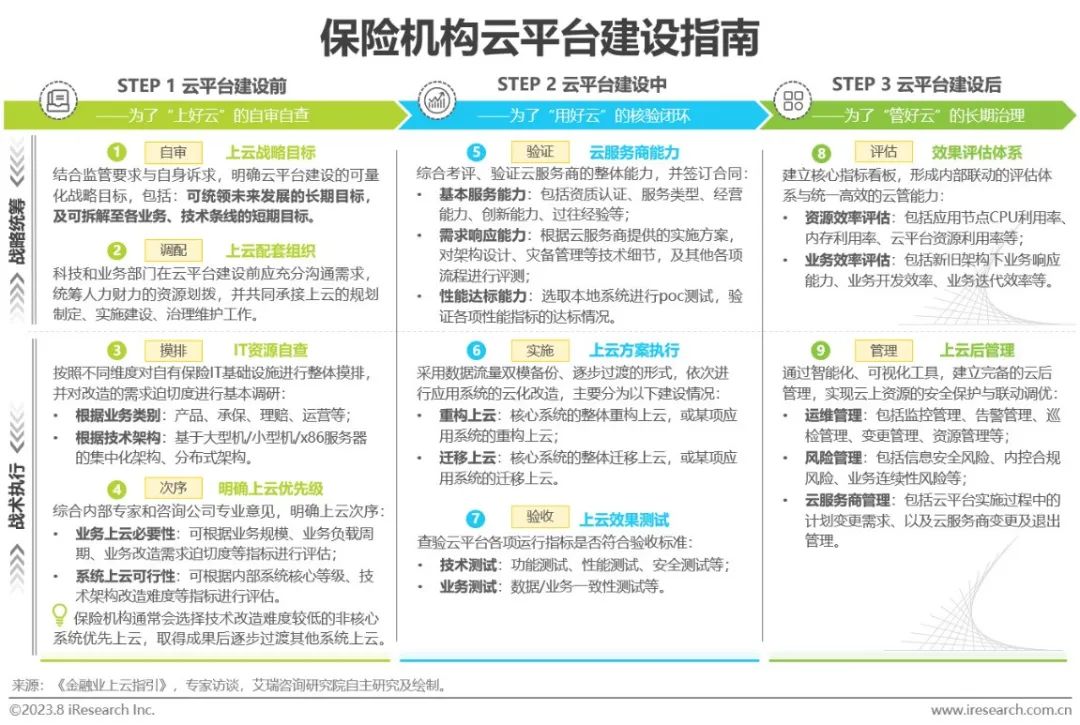 023年中国保险业数字化转型研究报告"