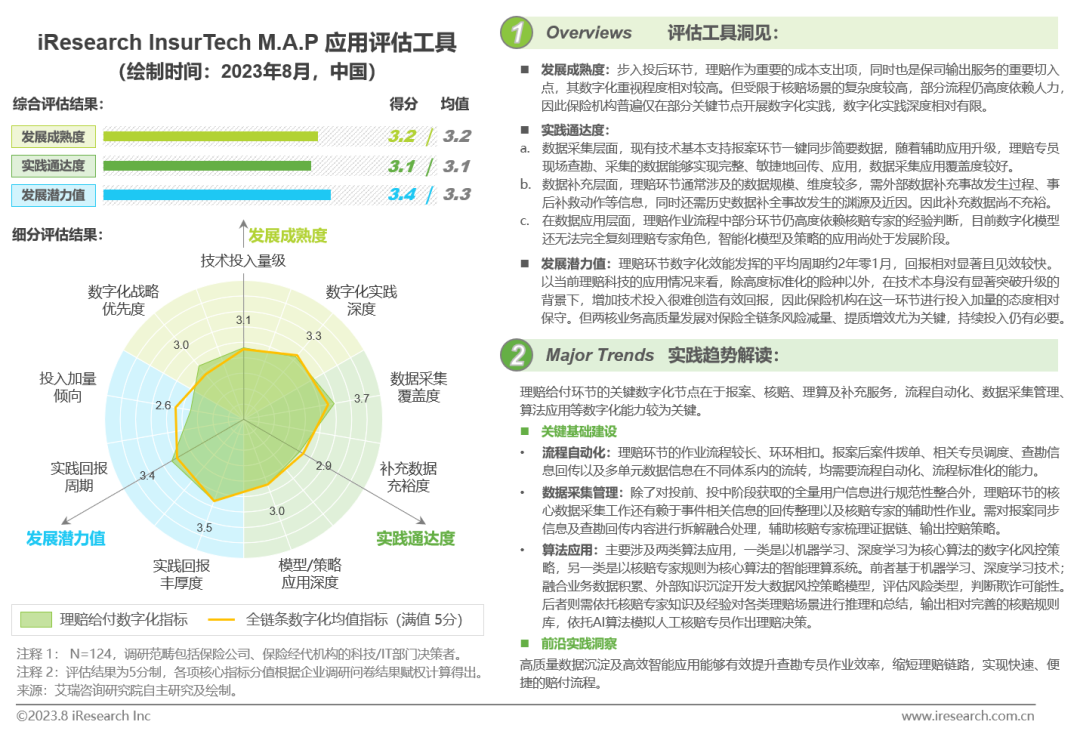 023年中国保险业数字化转型研究报告"