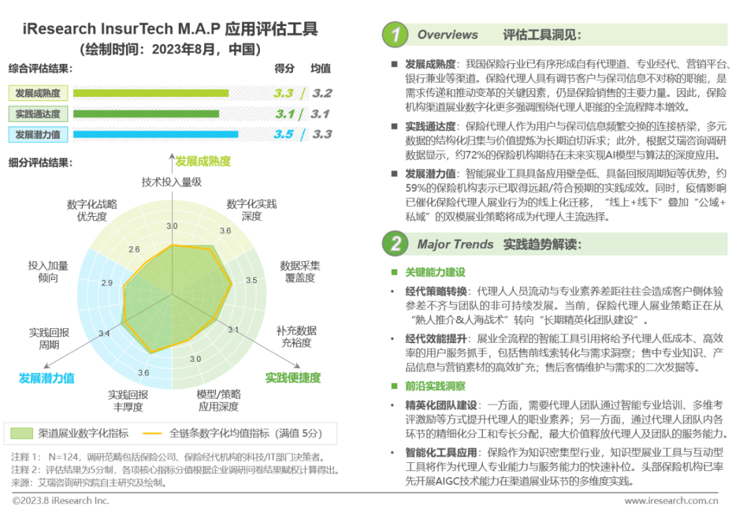 023年中国保险业数字化转型研究报告"