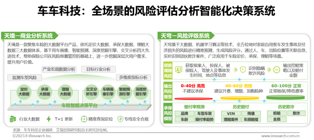 023年中国保险业数字化转型研究报告"