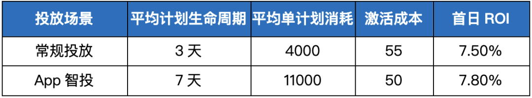 游戏买量三大变化，还有多少优化师没看清…-三里屯信息流