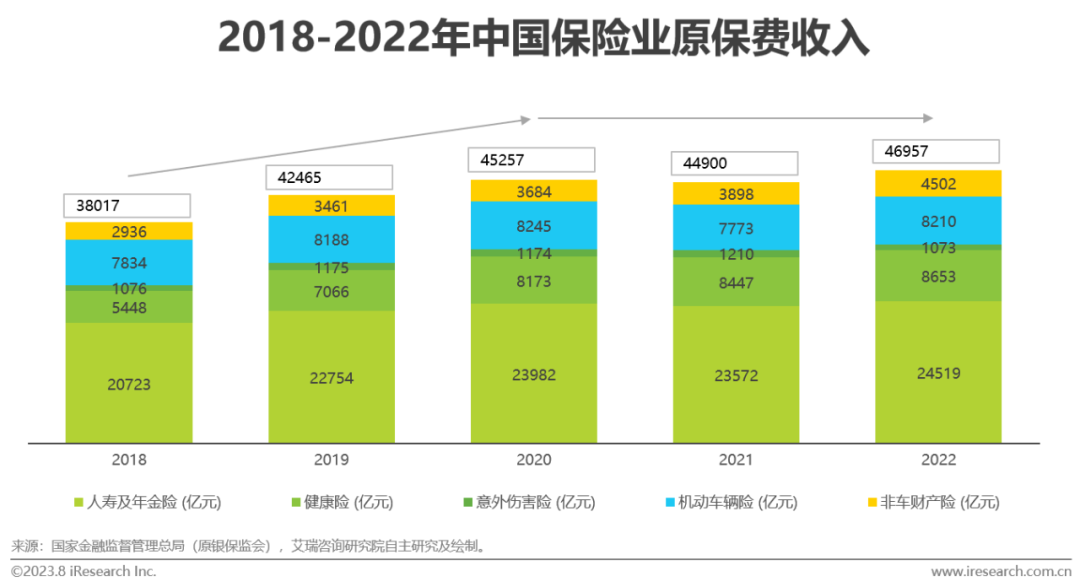 023年中国保险业数字化转型研究报告"