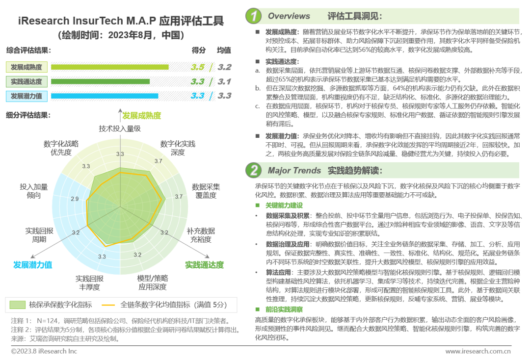 023年中国保险业数字化转型研究报告"