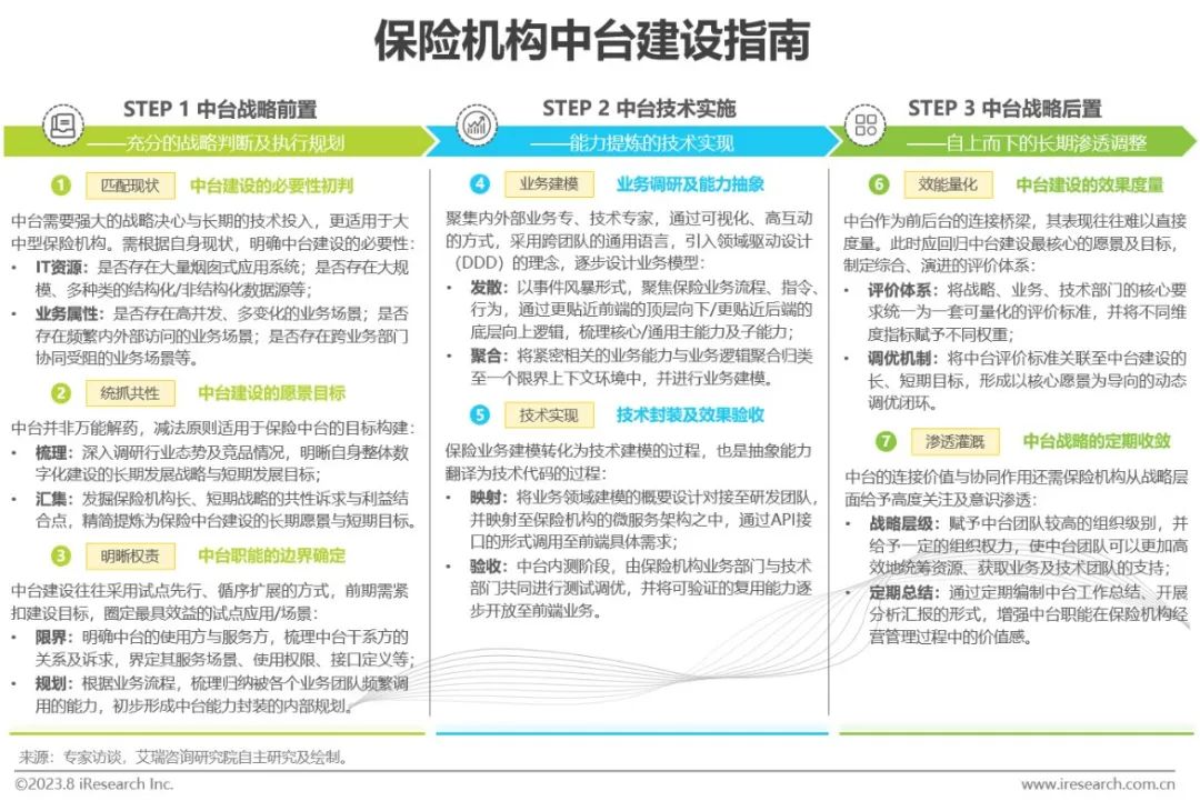 023年中国保险业数字化转型研究报告"