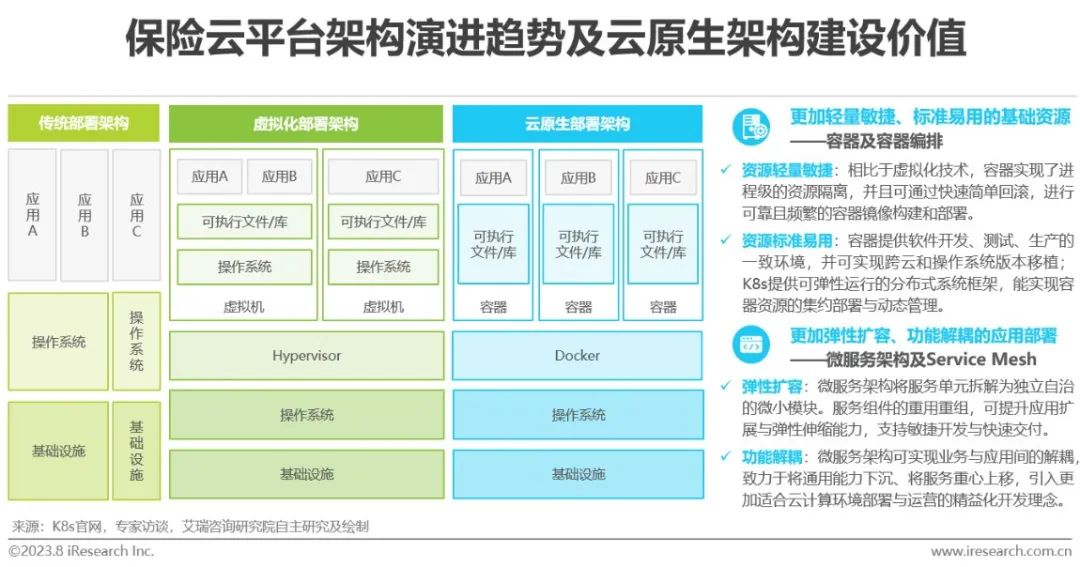 023年中国保险业数字化转型研究报告"