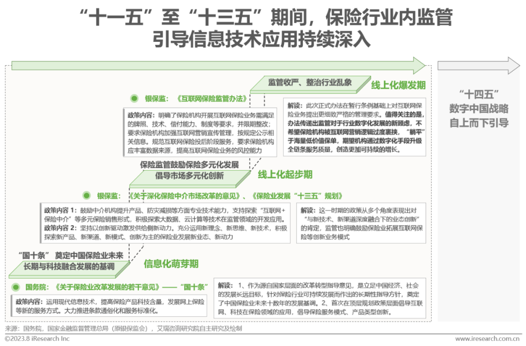 023年中国保险业数字化转型研究报告"