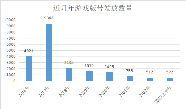 游戏买量三大变化，还有多少优化师没看清…