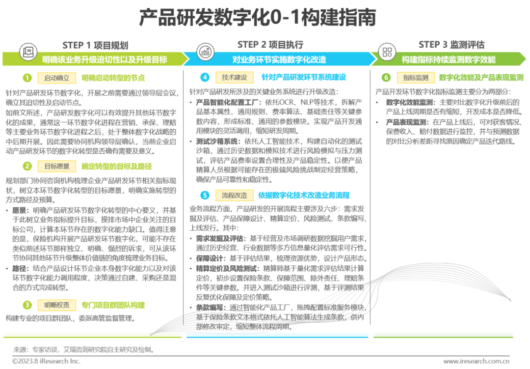 023年中国保险业数字化转型研究报告"