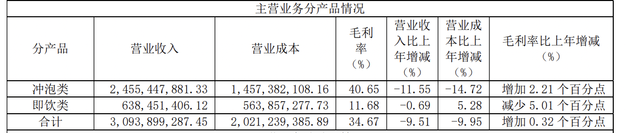 图源：上市公司公告