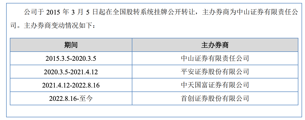 图源：招股书