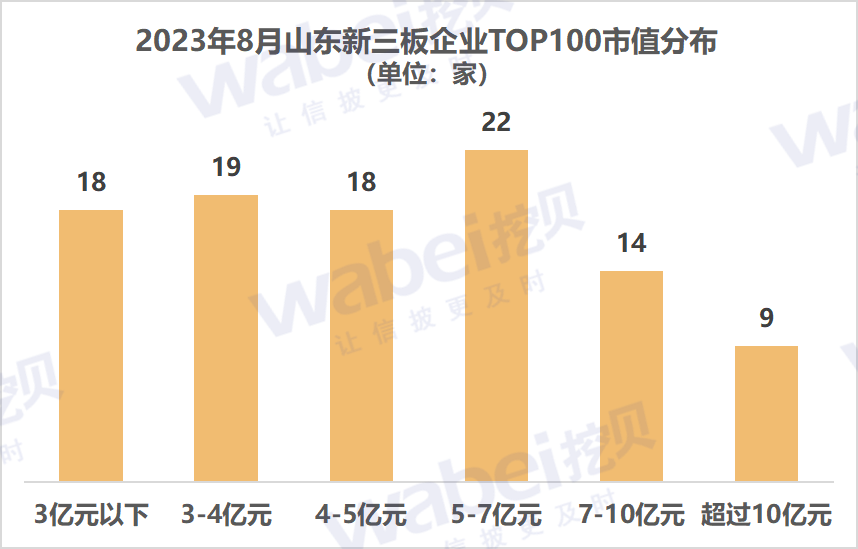 公司市值排行_A股千亿市值榜:盐湖股份、天齐锂业等4家公司跌出榜单,比亚迪市...