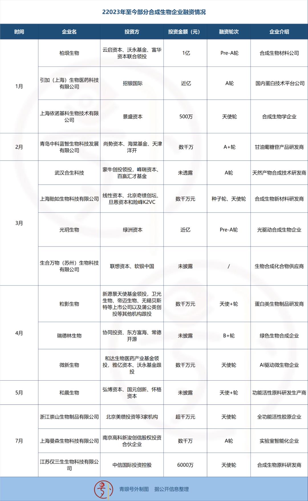 合成生物大火，这家鼻祖级企业竟申请破产-36氪