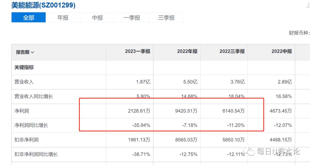 美能能源突然成了“显眼包”-36氪