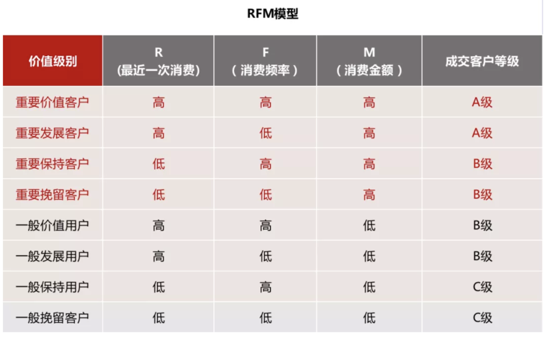 2023年，服装行业私域提升的3个秘诀