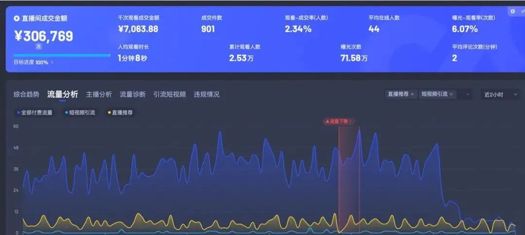 数字人的表里，仰算力之鼻息(图4)