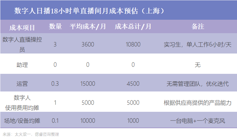 数字人的表里，仰算力之鼻息(图6)