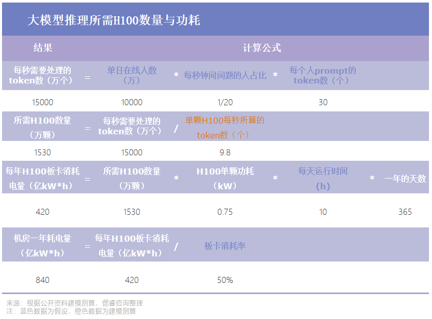 数字人的表里，仰算力之鼻息(图8)