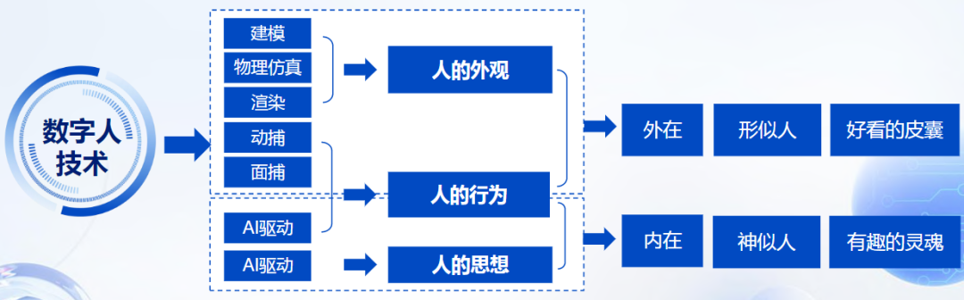 数字人的表里，仰算力之鼻息(图7)