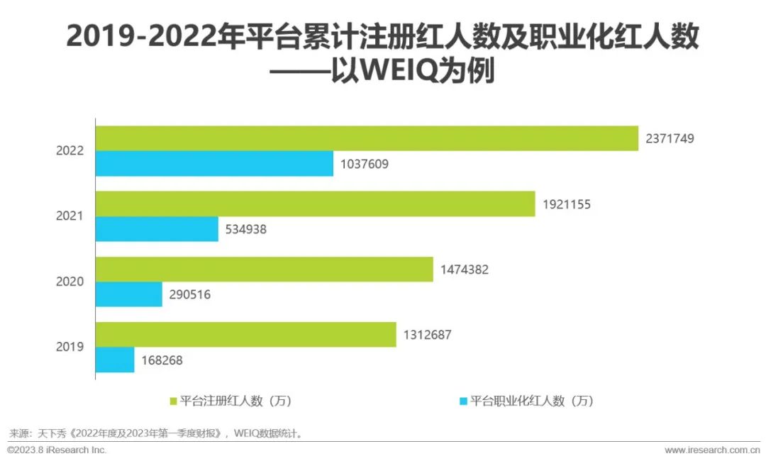 2023年中国红人新经济行业发展报告(图25)